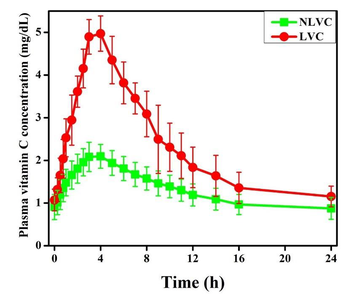 info-821-711 info-821-711